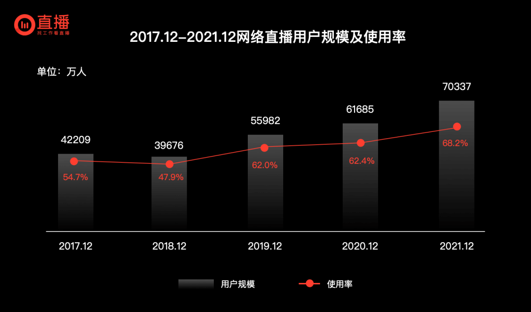 直播间标准化设计研究与实战 - 图3