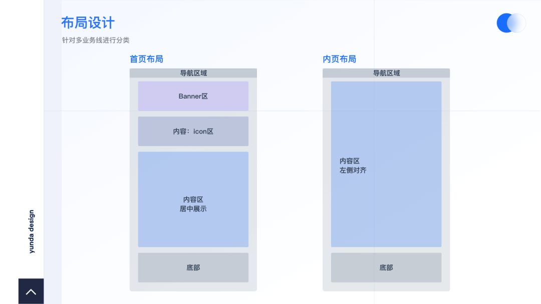 做了近百个网页，总结的高质量设计方法 - 图9