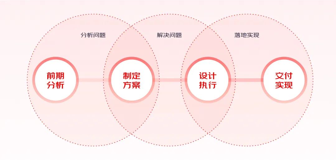 4步搞定动效视频设计 - 图6