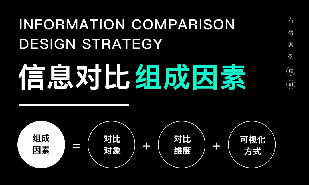 做产品后才知道：信息对比能高效提升用户转化率！ | 人人都是产品经理 - 图8