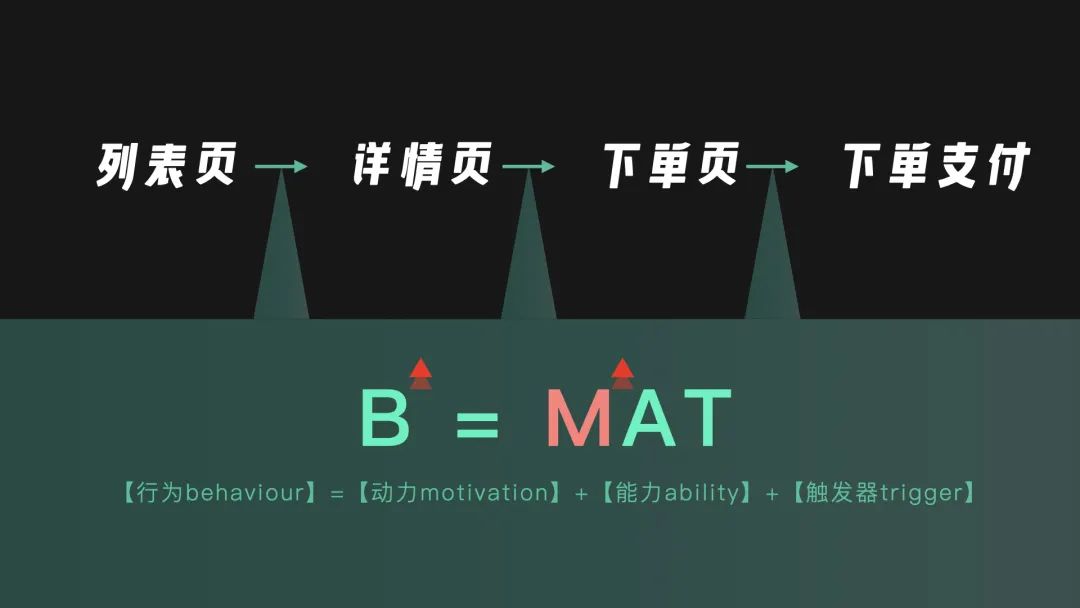 价值增长设计丨如何通过设计手段提升LTV（用户终身价值） - 图22