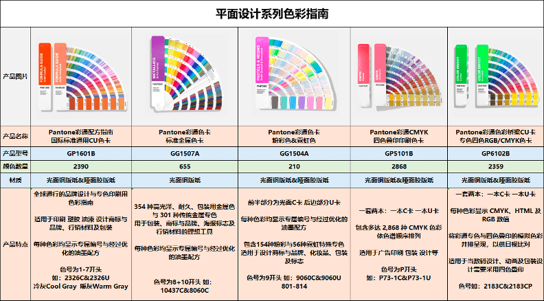 【知识面】色彩体系及其商业应用分析 - 图25