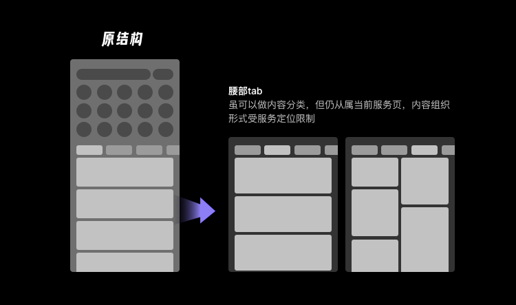 业务想大多全，用户要精准简，首页设计该如何破局？ - 图6