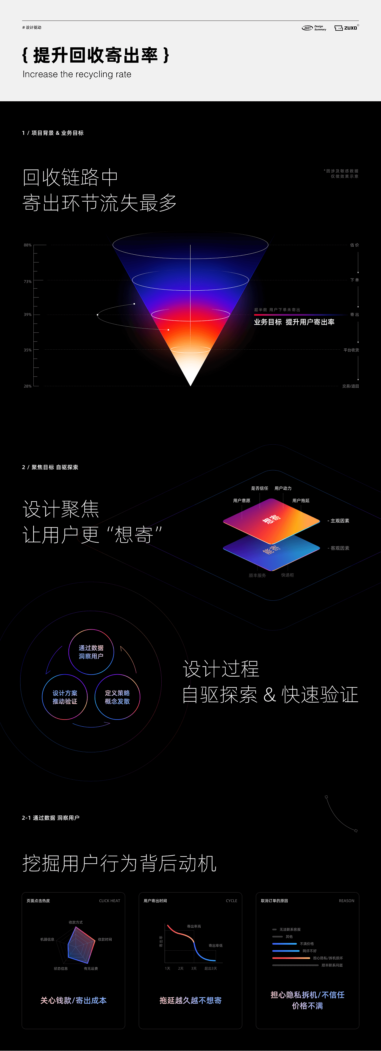 2021 | ZUXD-产品设计项目总结|转转深圳设计中心 - 原创作品 - 站酷 (ZCOOL) - 图11