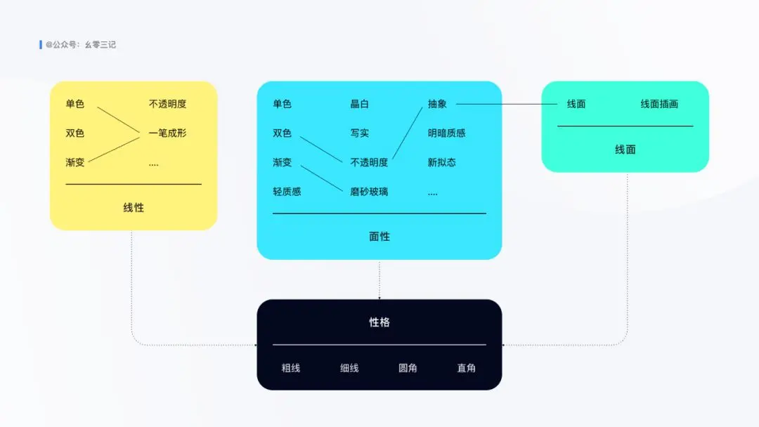 图标设计，你需要了解这些 | 人人都是产品经理 - 图30