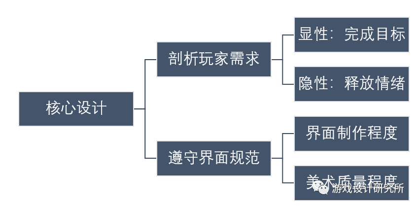 游戏界面设计 (一)核心设计 - 图14