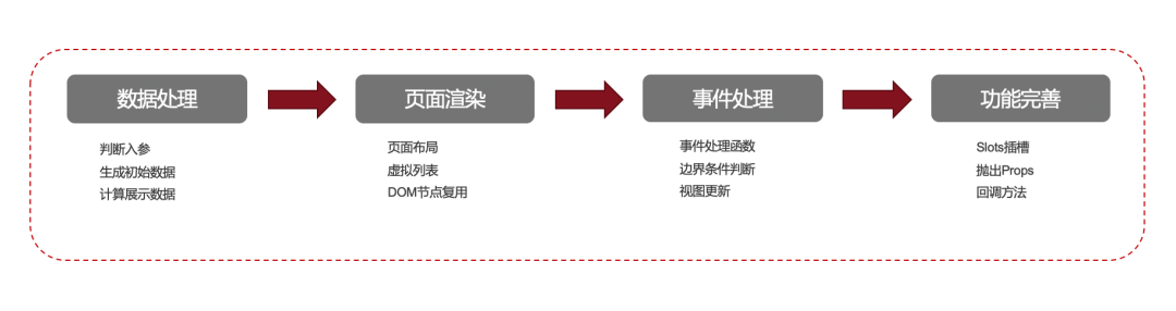 移动端日历组件设计与实现 - 图3