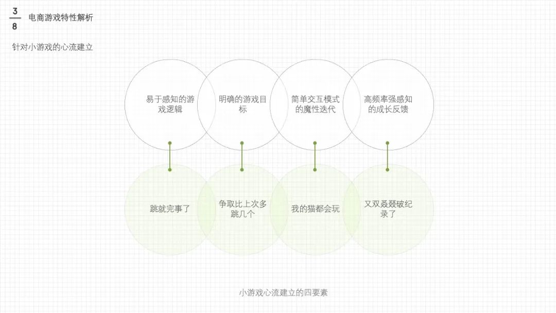 【UI小游戏】电商游戏设计与策划大法——上 - 图28