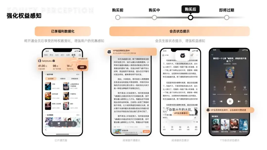 千万级小说产品，会员全链路设计复盘 | 人人都是产品经理 - 图18