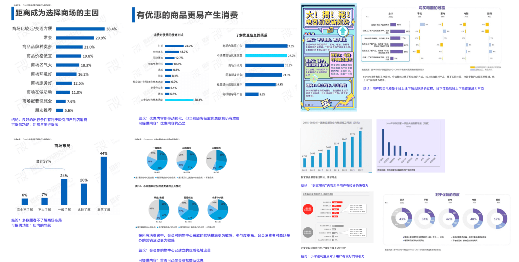 【设计前中后】京东超级体验店小程序升级-到家与到店的用户体验聚焦 - 图6