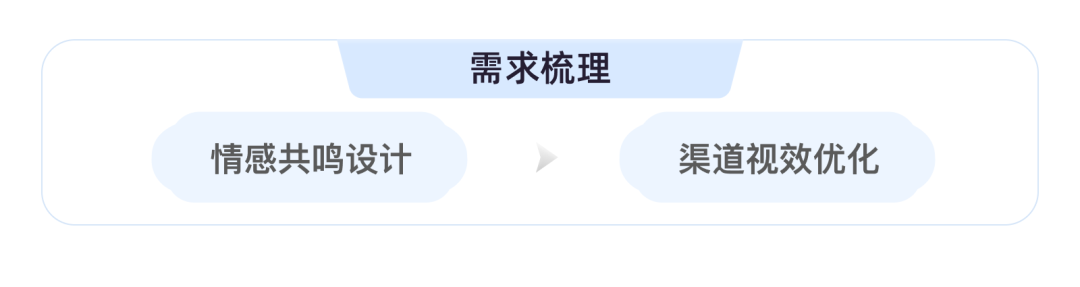 顺丰｜路由图标情感化设计 副本 - 图7