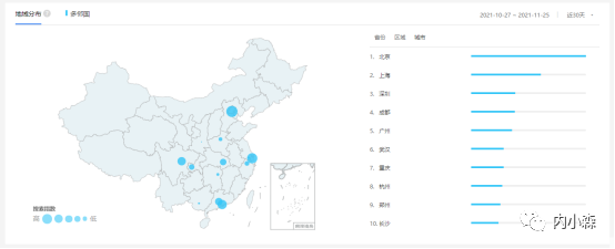 游戏化：如何让一切变得有趣？ - 图5