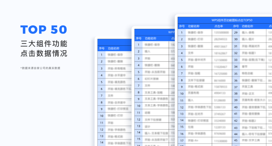 探索WPS 3000个图标设计背后的故事 - 图8