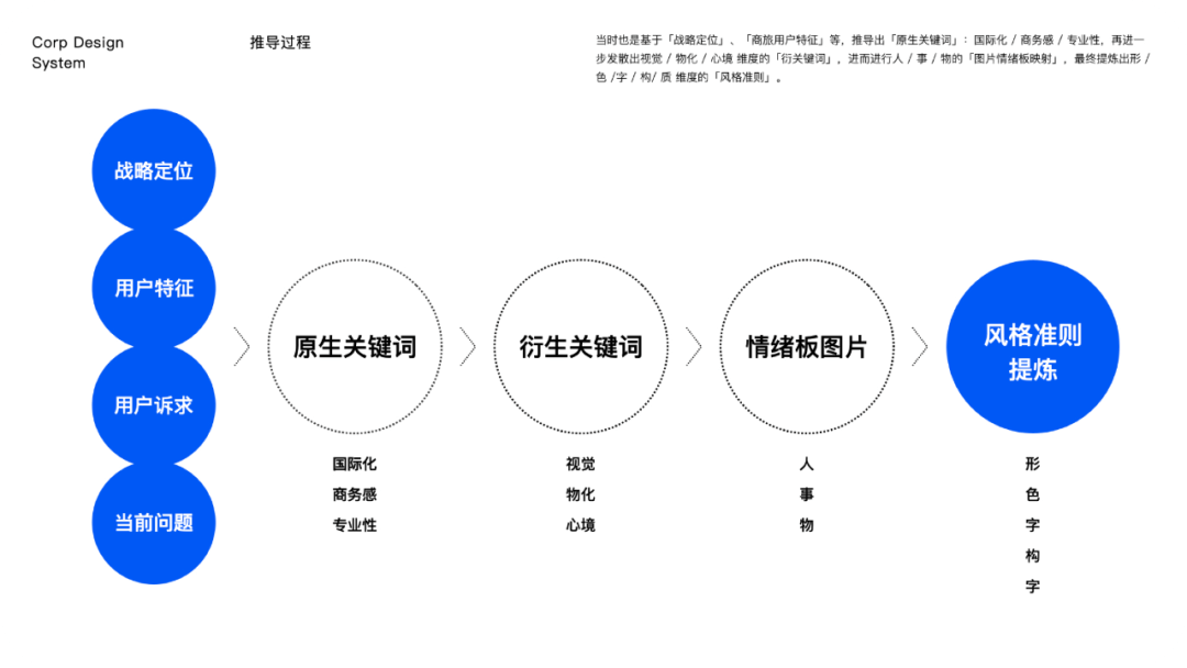 设计助力业务拓展：商旅APP9.0体验升级 - 图67