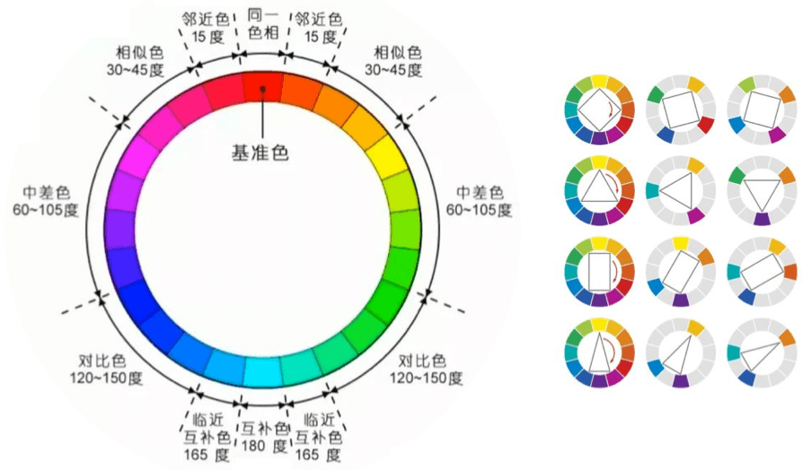 自动获取设计配色的能力探索 - 图4