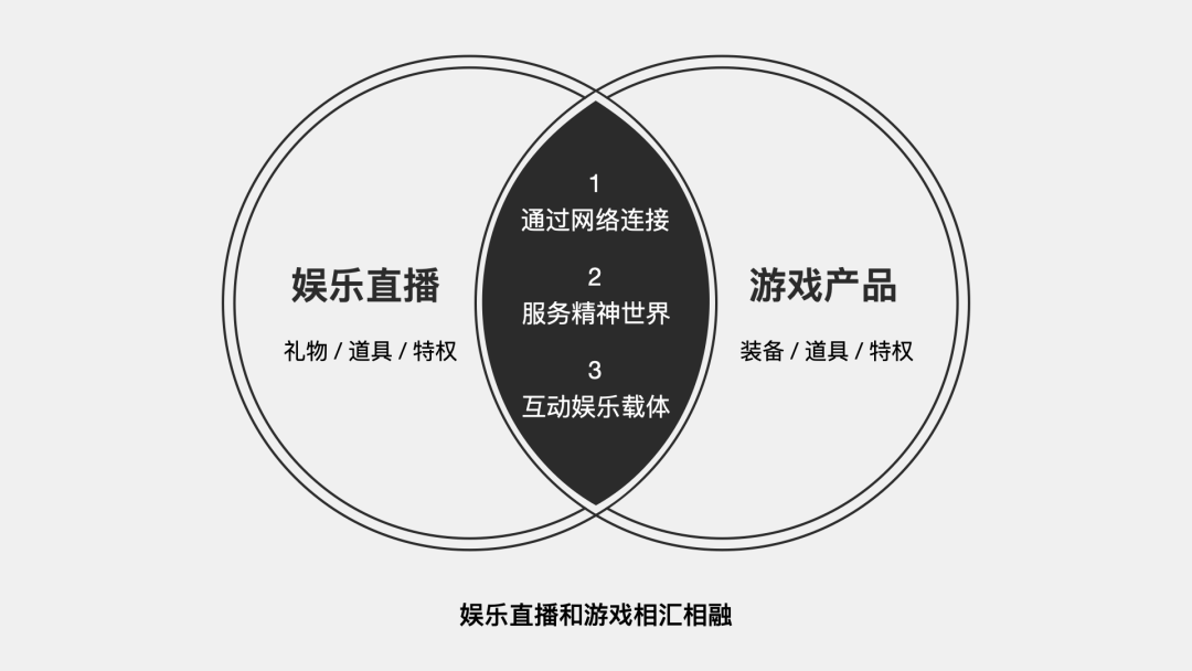 情绪魔法-游戏化设计助力直播互动 - 图3