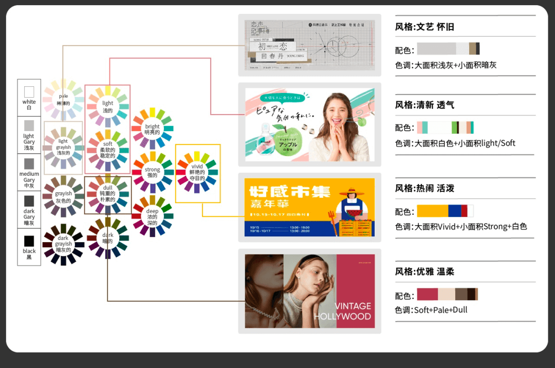 【知识面】色彩体系及其商业应用分析 - 图16