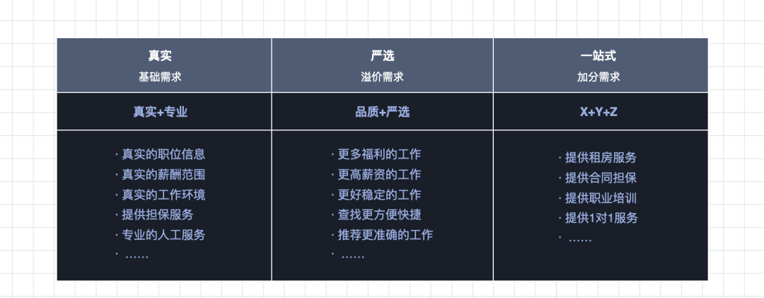 体验设计构建品牌价值-打造影响用户心智的价值连接 - 图2