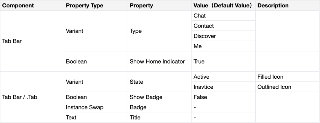 给设计师的 Design Token 指南（运用策略篇） - 图22