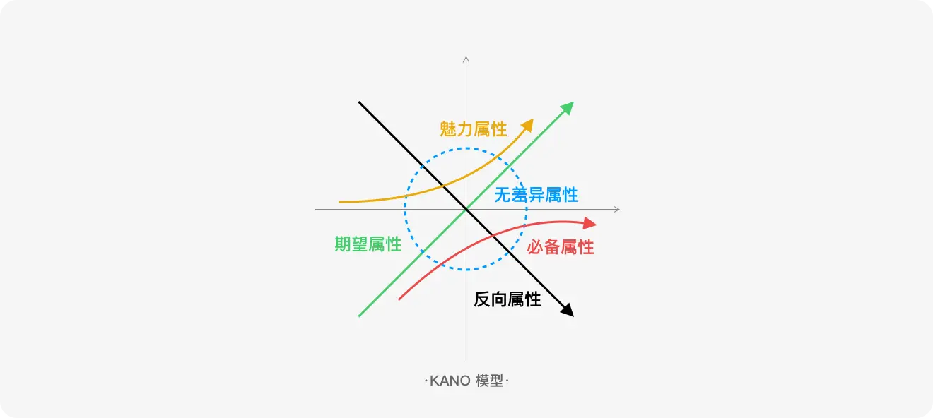 标签规范设计方法探索 | 人人都是产品经理 - 图13