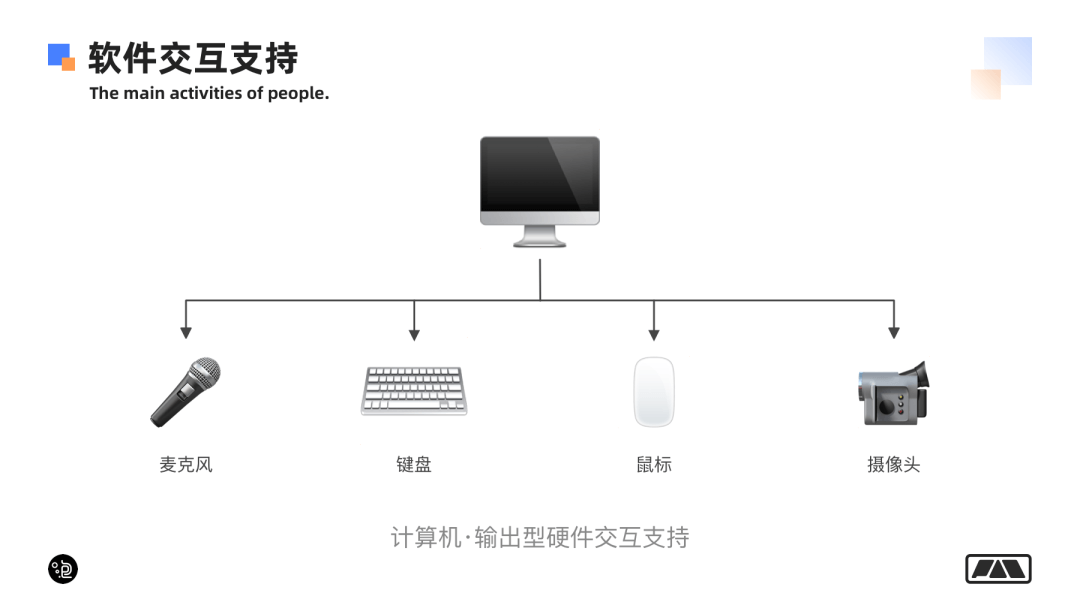 一篇看懂网页端交互创意怎么做 - 图3