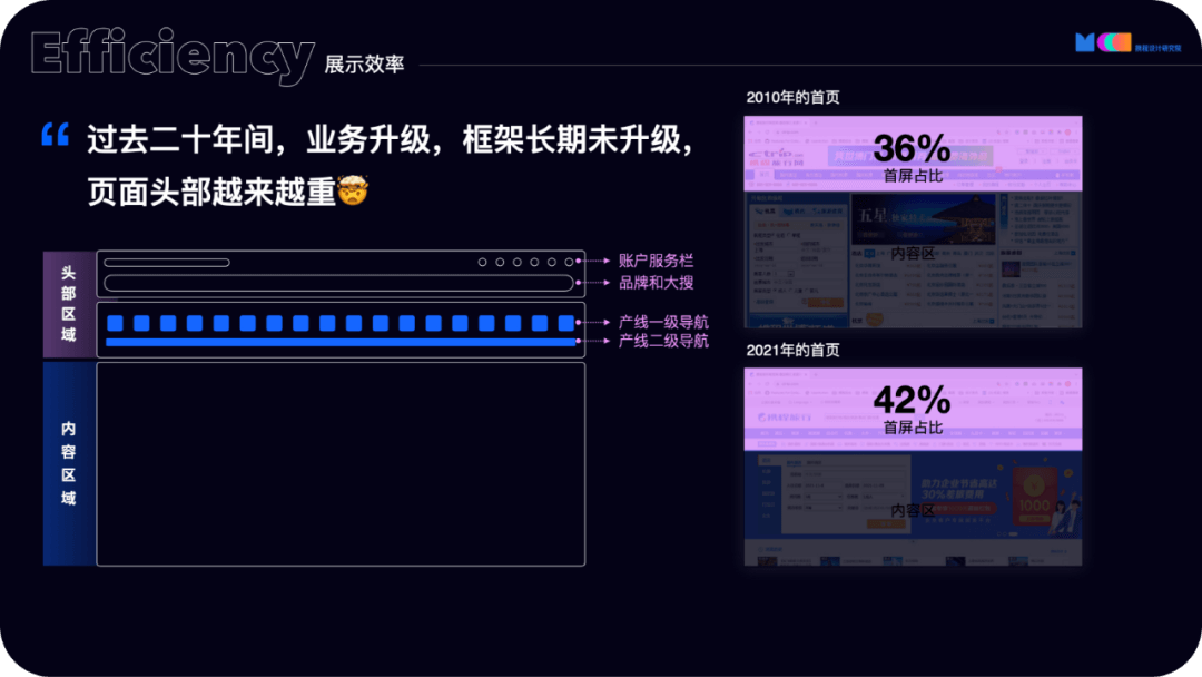 携程PC端首页改版新风向 - 图9