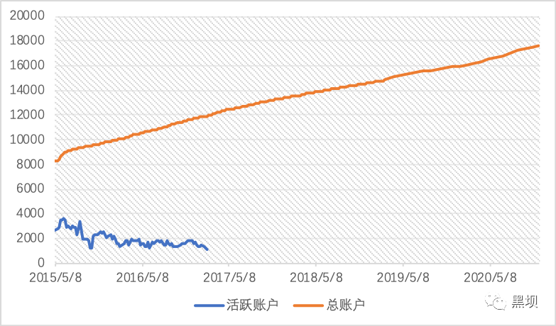 互联网社区产品方法论 - 图3