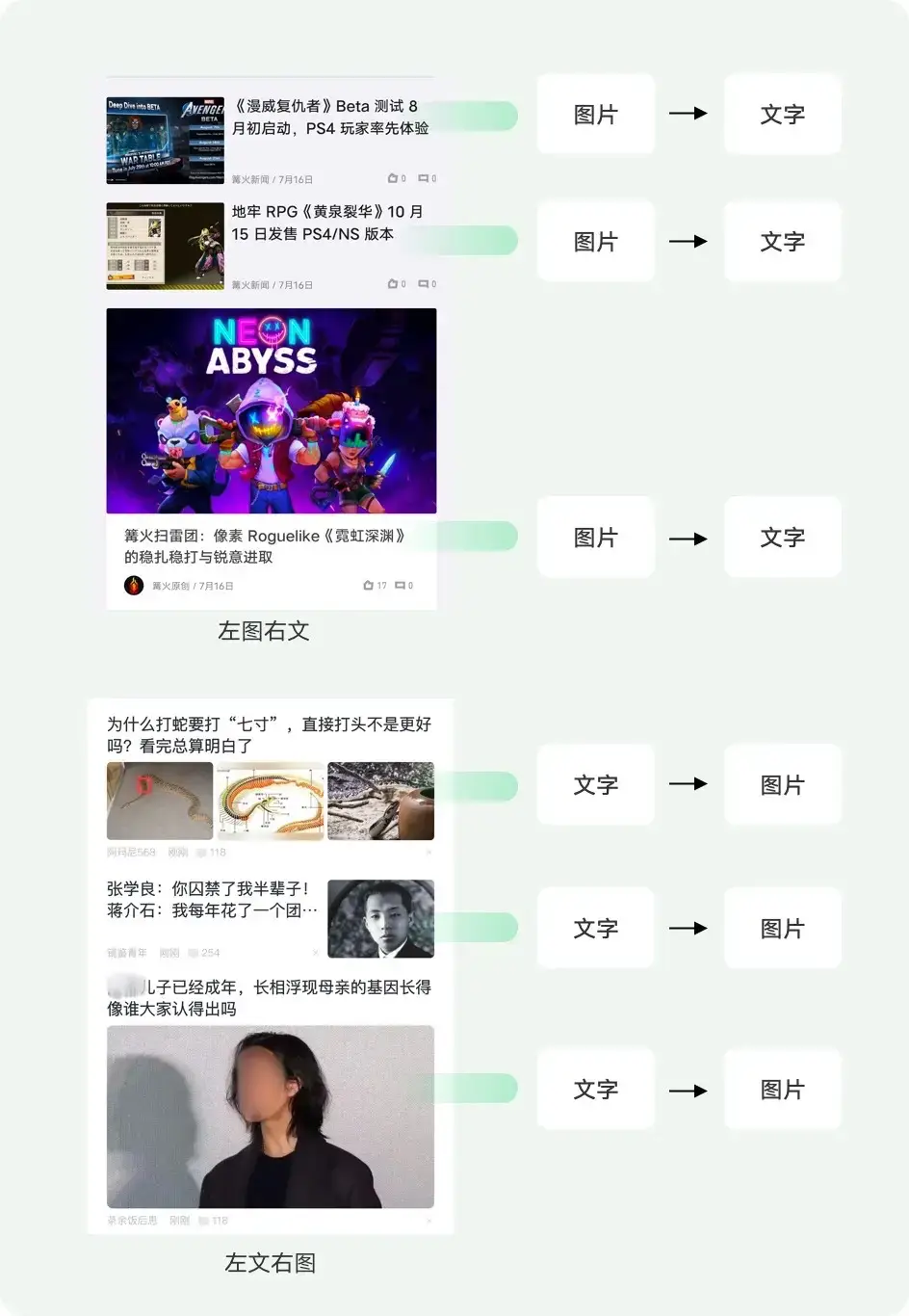 资讯流到底该左文右图还是左图右文？ | 人人都是产品经理 - 图11