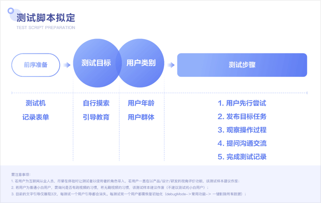 视频便捷手势 交互设计探索 - 图10