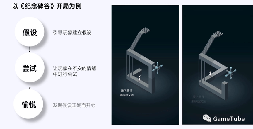 如何成为节奏大师——“体验设计”创意思考术 - 图5