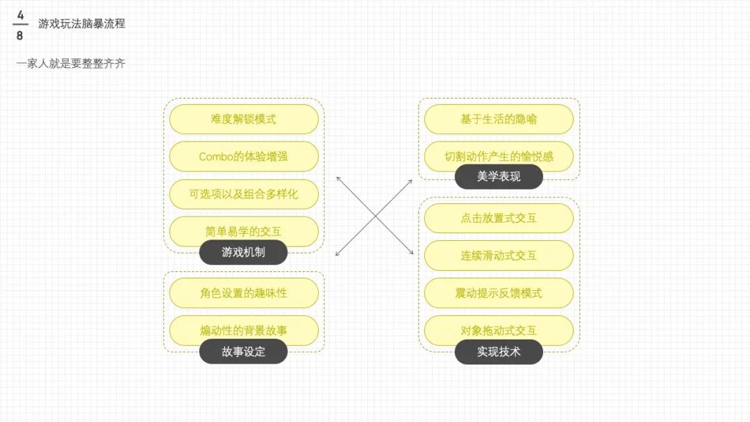 【UI小游戏】电商游戏设计与策划大法——上 - 图46