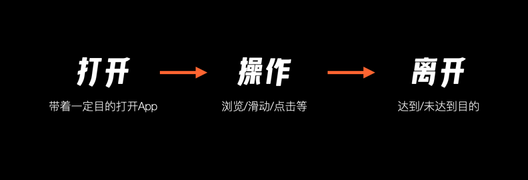 数据驱动 | 如何通过数据推理，发现“超常规”用户问题？ - 图3