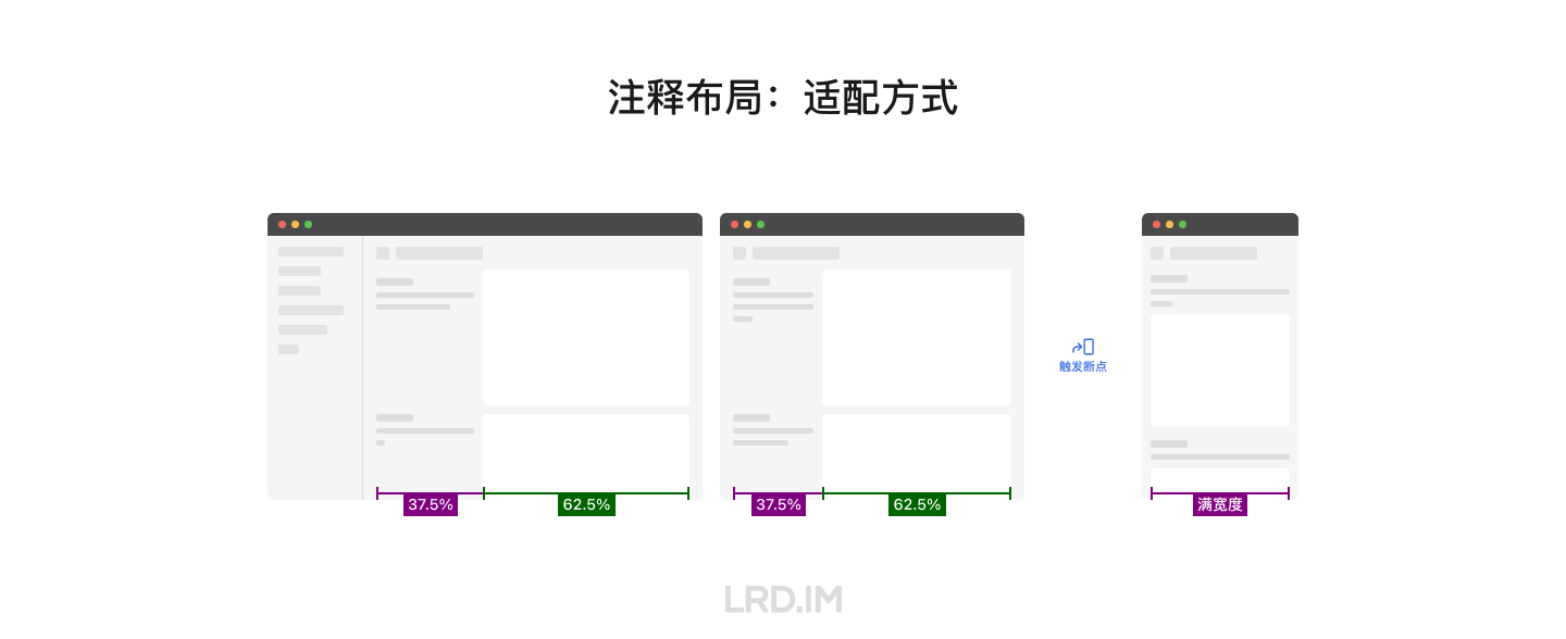 网页布局设计和适配（分享会文稿） · 李瑞东 LRD.IM - 图16