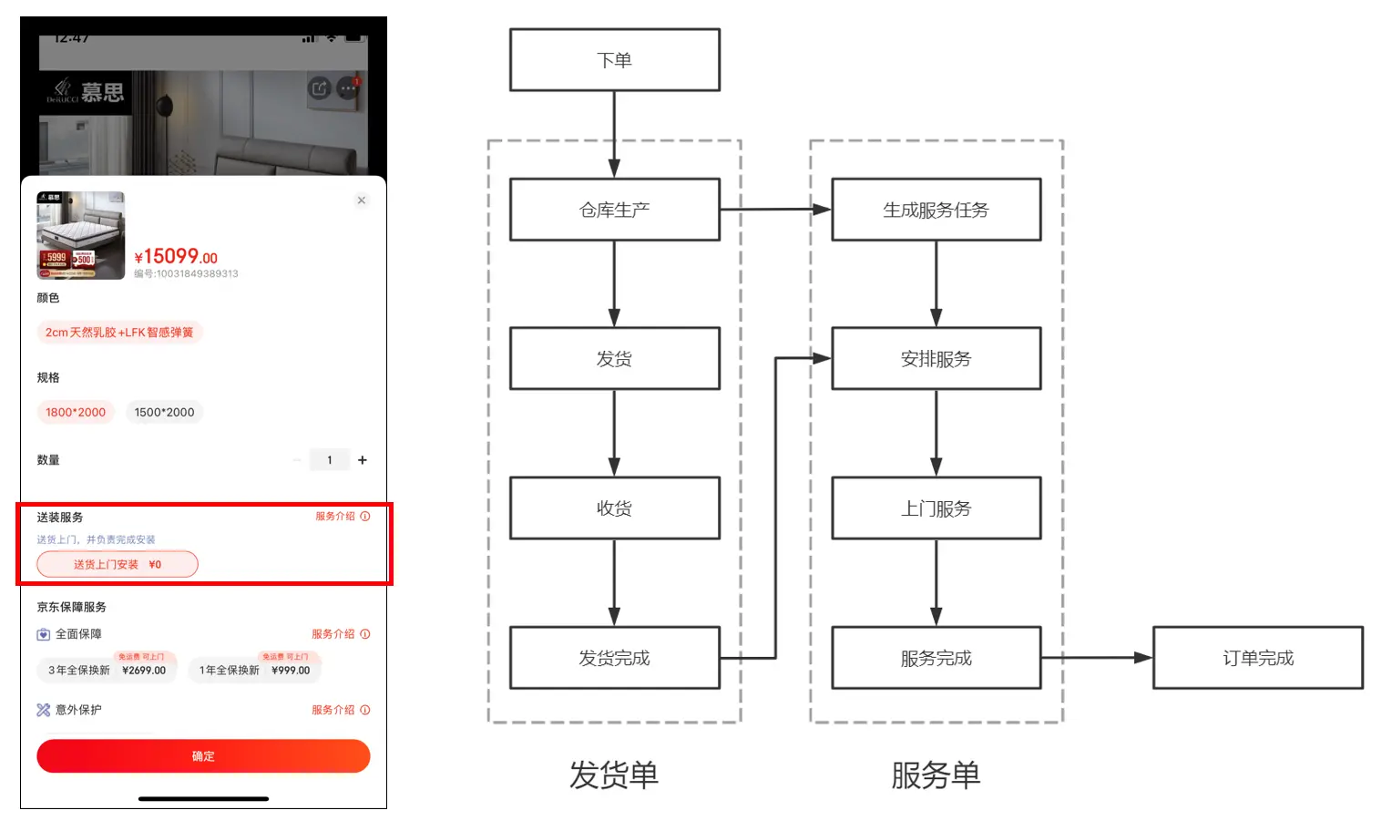 如何设计电商订单产品？ | 人人都是产品经理 - 图15