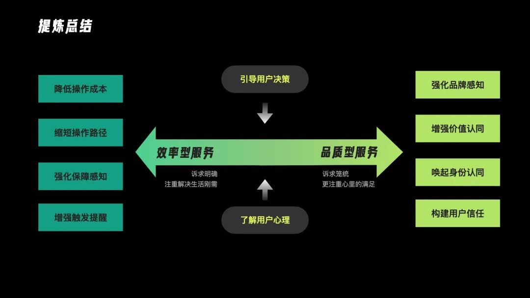 【转化】营销思维看转化 ｜从行为到决策，如何实现精细化的转化 - 图14