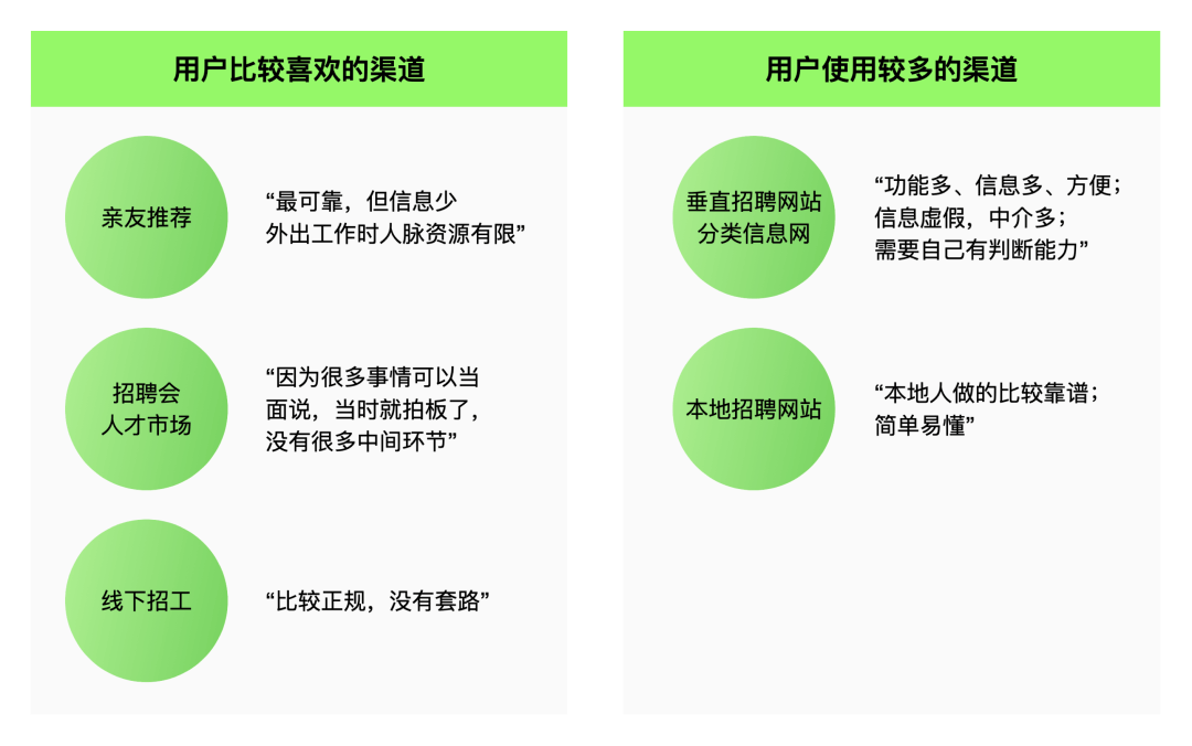 设计沉思录 | 设计助力提升用户留存的三驾马车 - 图12