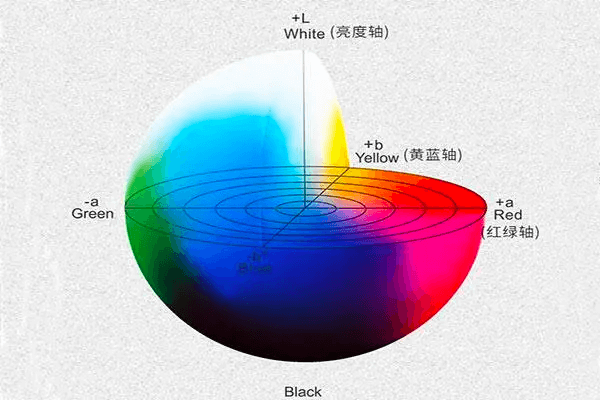 【知识面】色彩体系及其商业应用分析 - 图21