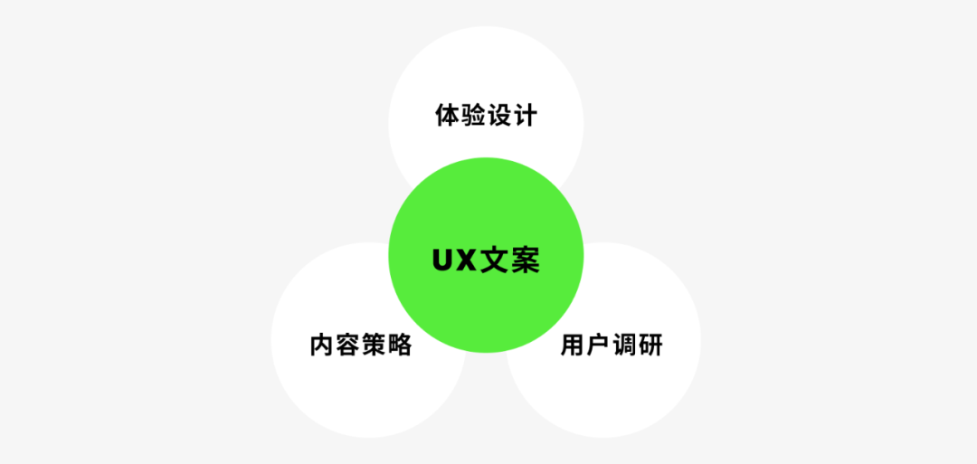 设计探索｜重新认识UX文案 - 图3