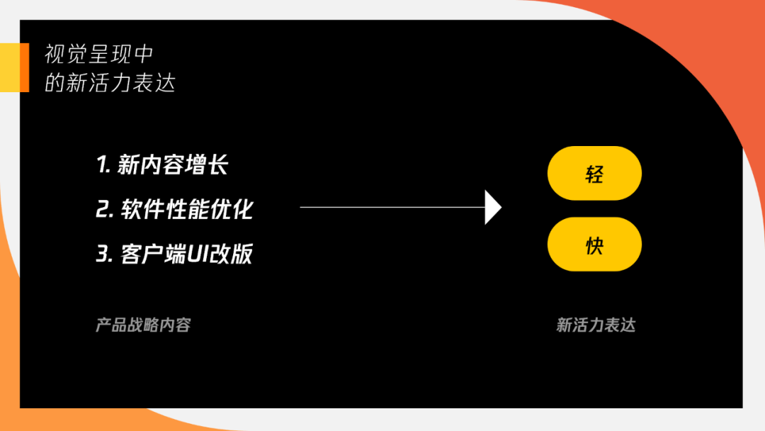 与游戏人同行 - WEGAME 2.0 视觉升级（UI篇） - 图8