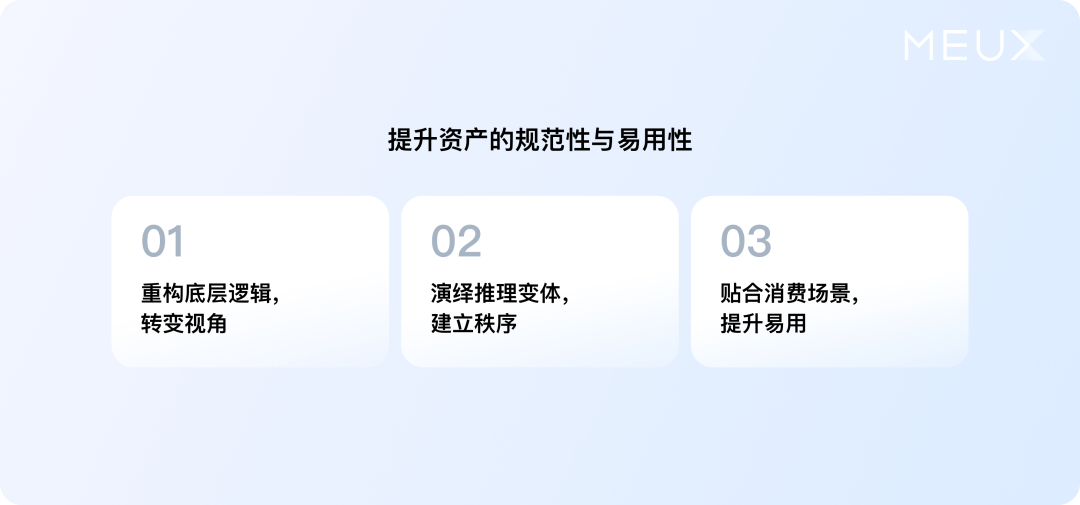 百度搜索设计系统丨庞杂中建立秩序 - 图3