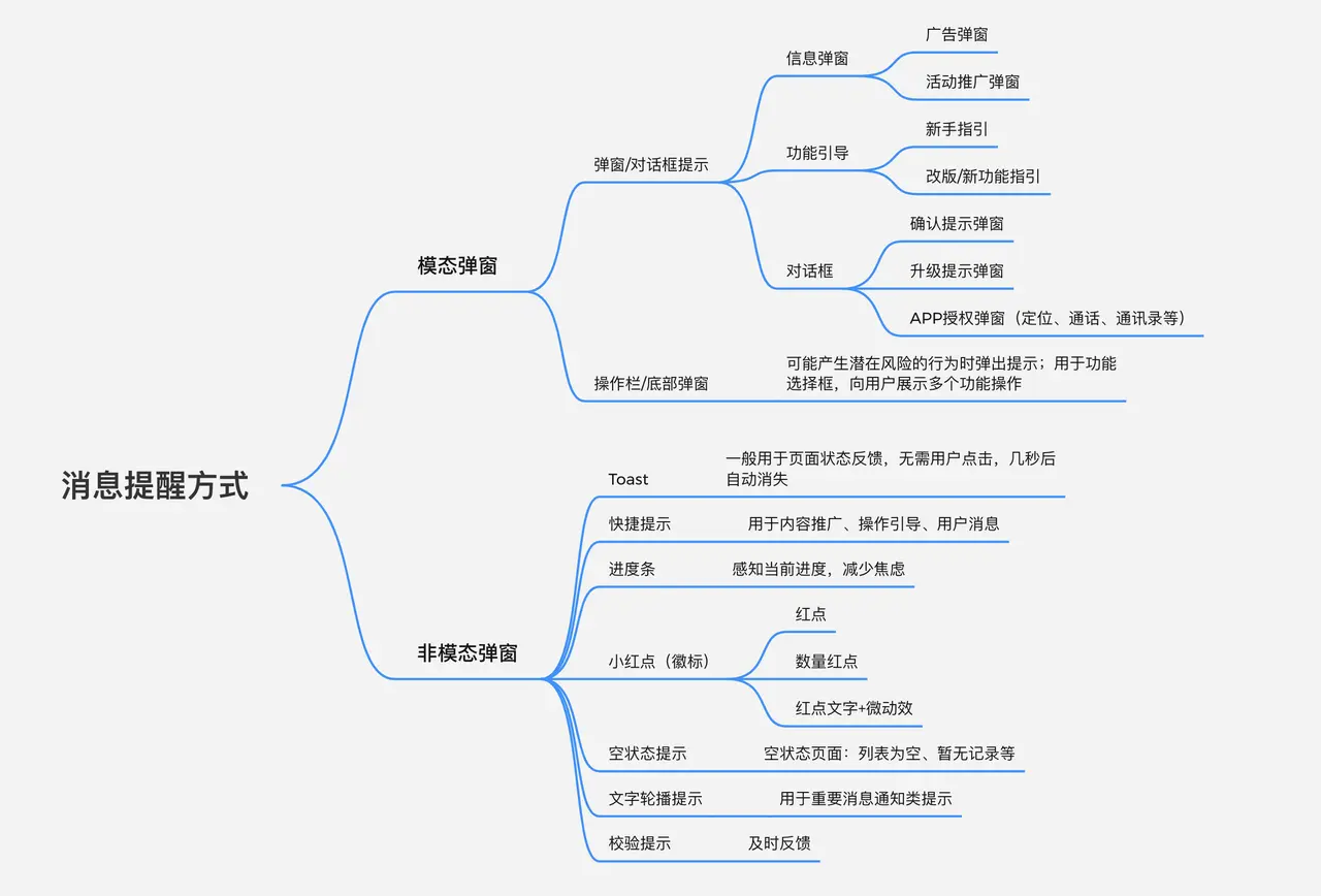 消息提醒，除了弹窗还有什么？ | 人人都是产品经理 副本 - 图2