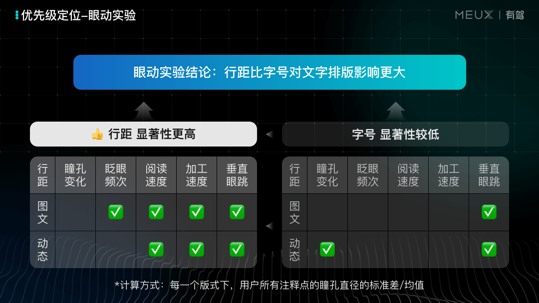 【阅读】建设舒适的浏览体验，设计可以做什么？ - 图8