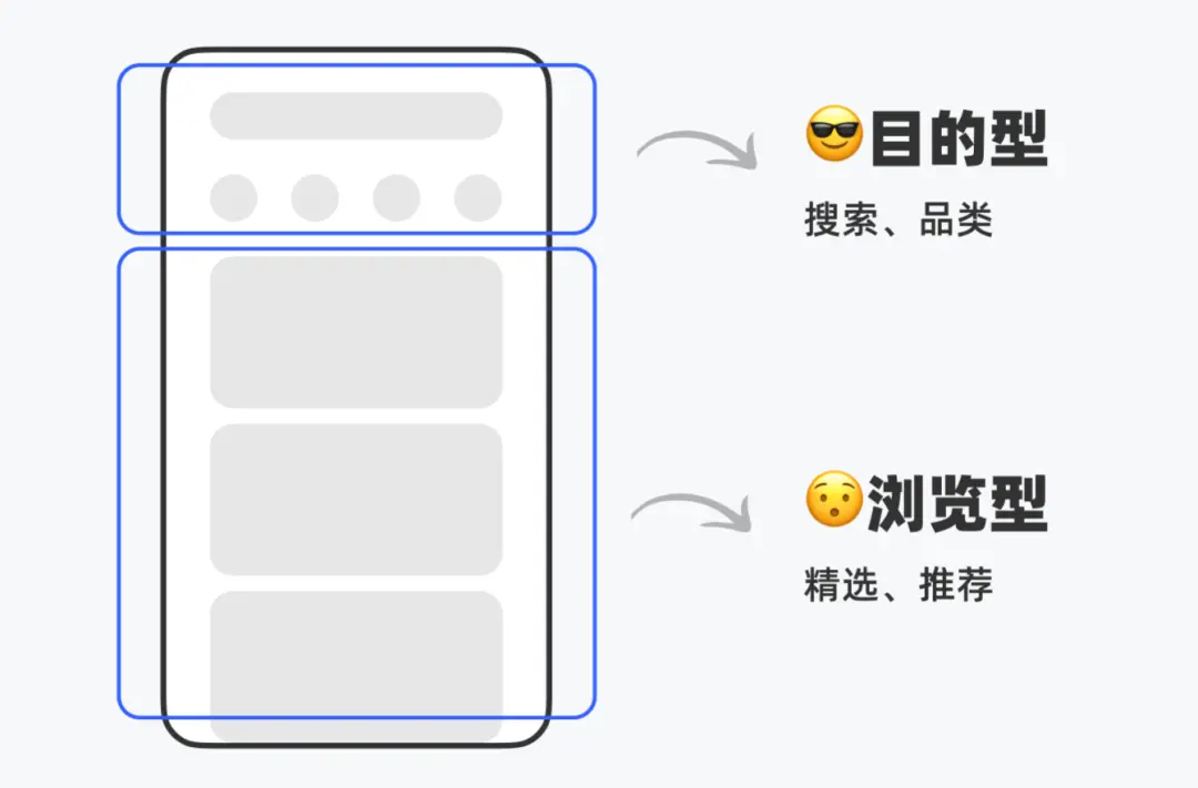 5000字干货，帮你全方位解析搜索历史模块的设计 | 人人都是产品经理 - 图13