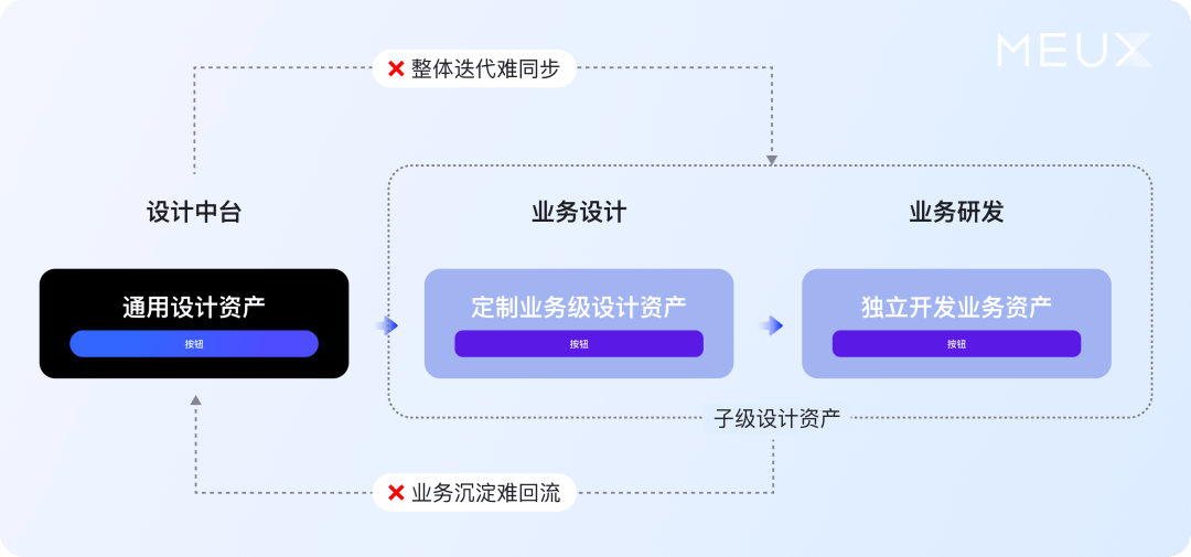 百度搜索设计系统丨庞杂中建立秩序 - 图21