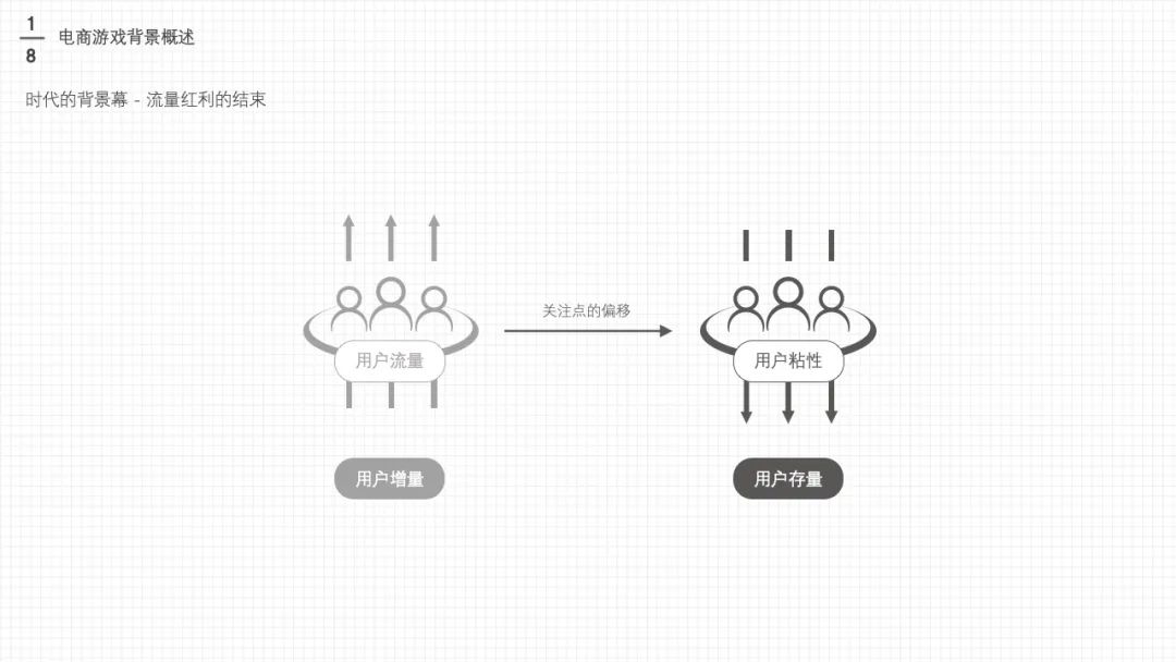 【UI小游戏】电商游戏设计与策划大法——上 - 图3