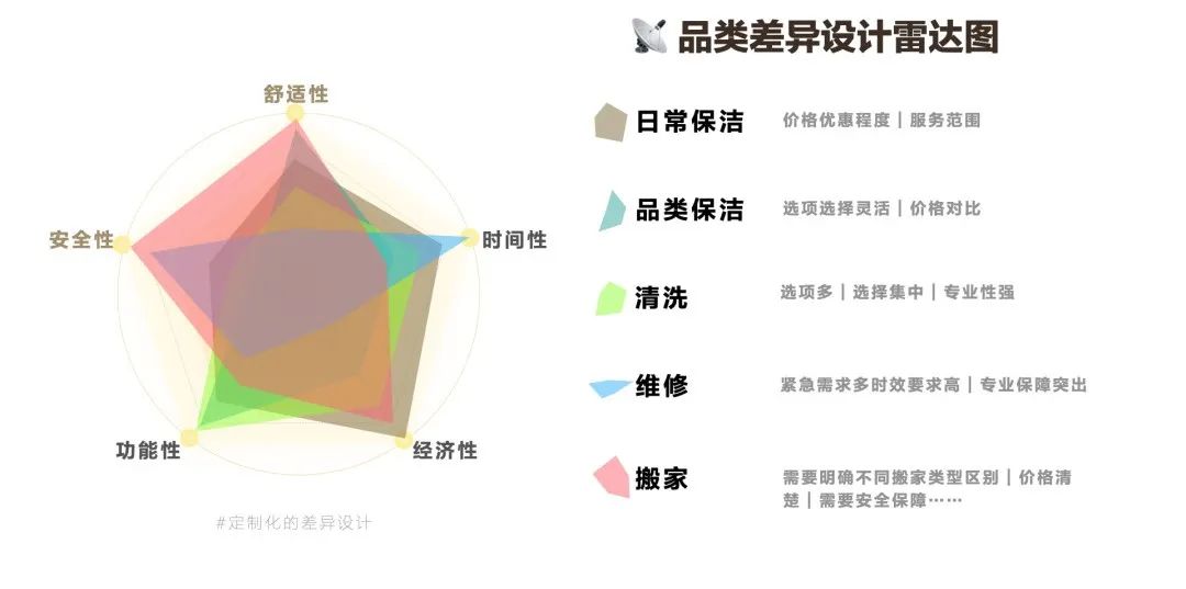 转化率翻5倍：你需要学会的「分层设计」 - 图22