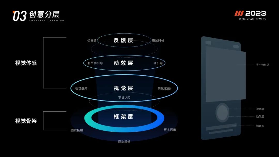 焕然开屏 点亮节日营销视效新体验 - 图3