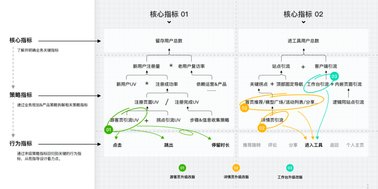 「精选32篇」酷家乐UED年度文章回顾 - 图22