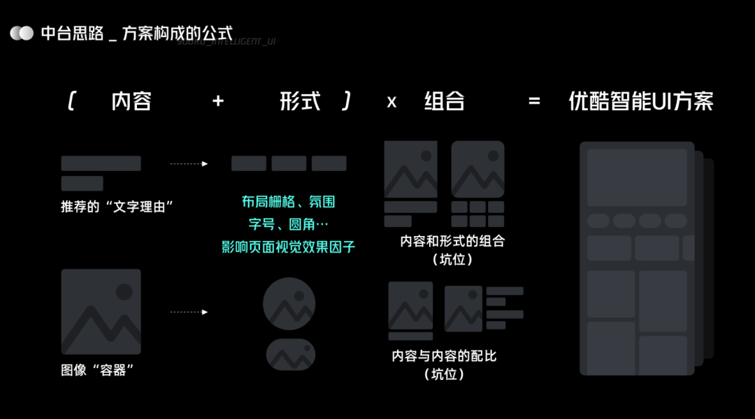 UI 进化论：优酷智能 UI 设计（晋升向） - 图11