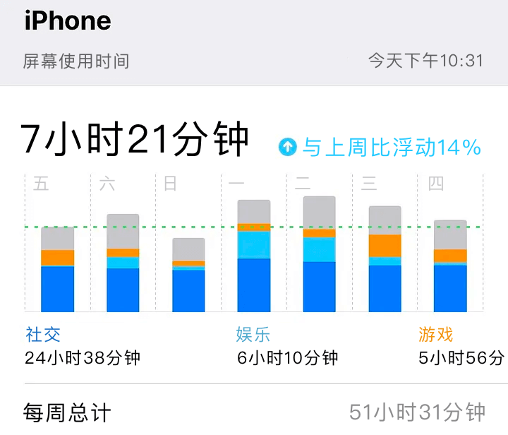 译文：作为设计师，无限滚动的FEED流是否应受到限制？ - 图15